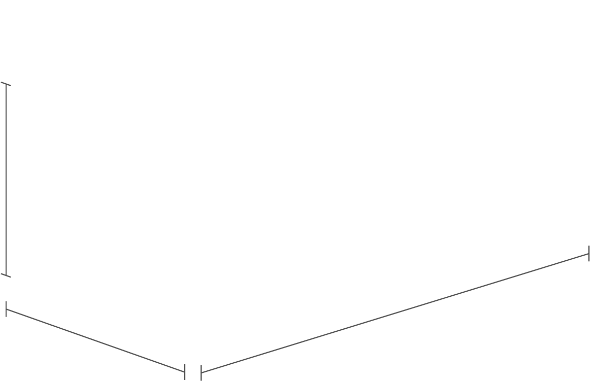 misure markers
