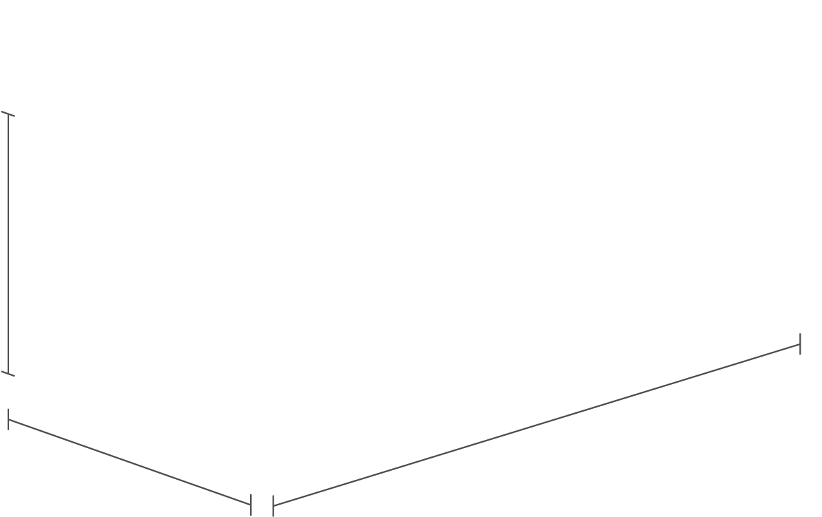 misure markers